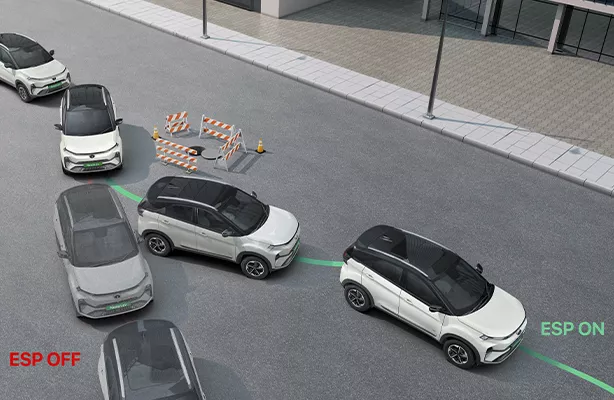 ESP with iVBAC ESP with iVBAC